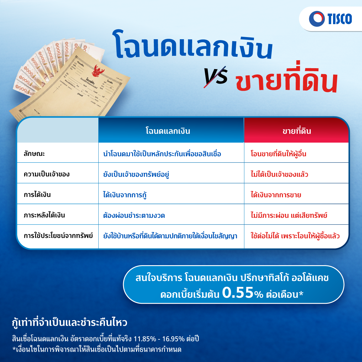 โฉนดแลกเงิน