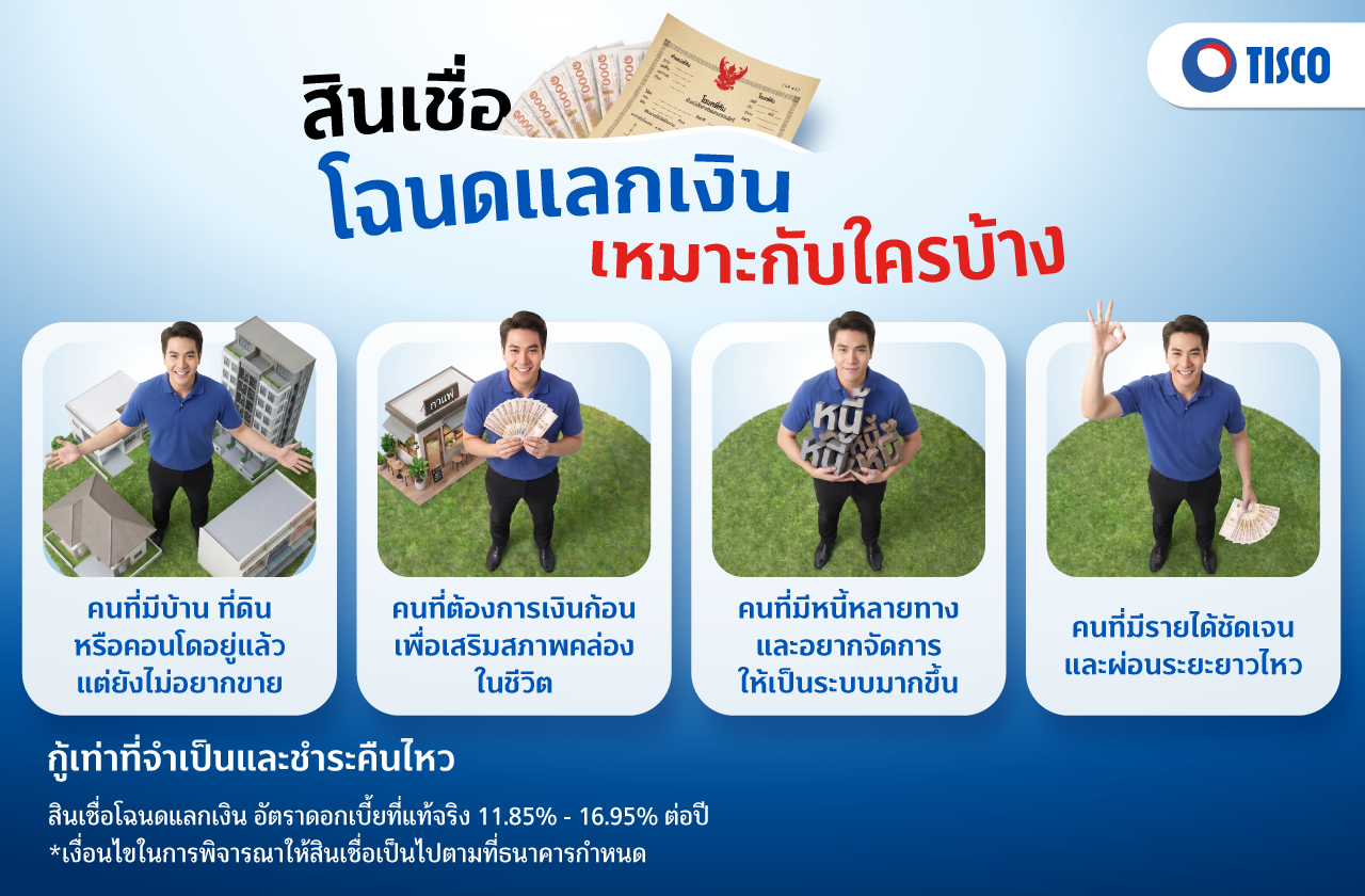 สินเชื่อโฉนดแลกเงิน