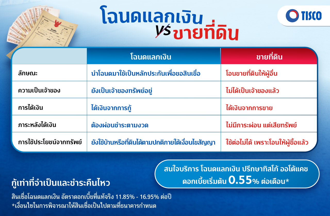 โฉนดแลกเงิน