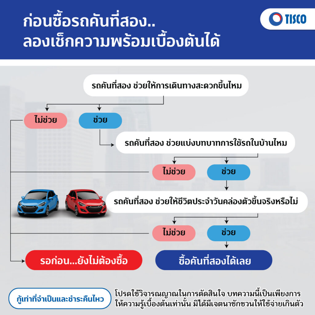 รถคันที่สอง