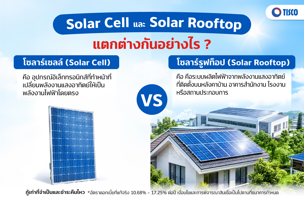 โซลาร์รูฟท็อป