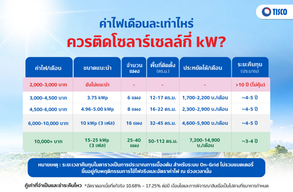 โซลาร์รูฟท็อป