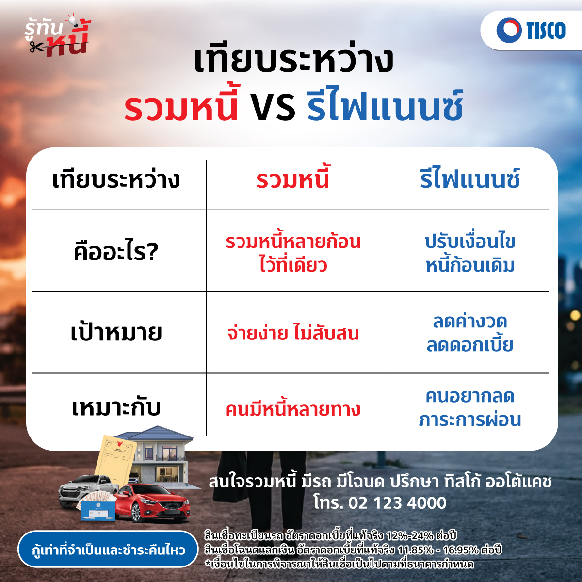 รวมหนี้ หรือ รีไฟแนนซ์ ทางเลือกช่วยลดภาระเมื่อเริ่มจ่ายหนี้ไม่ไหว-info